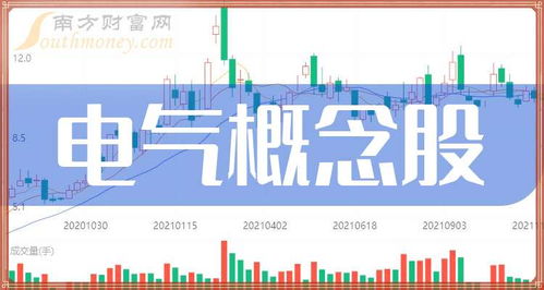 2024年潛力電氣上市公司一覽 聚焦電氣科技新機(jī)遇